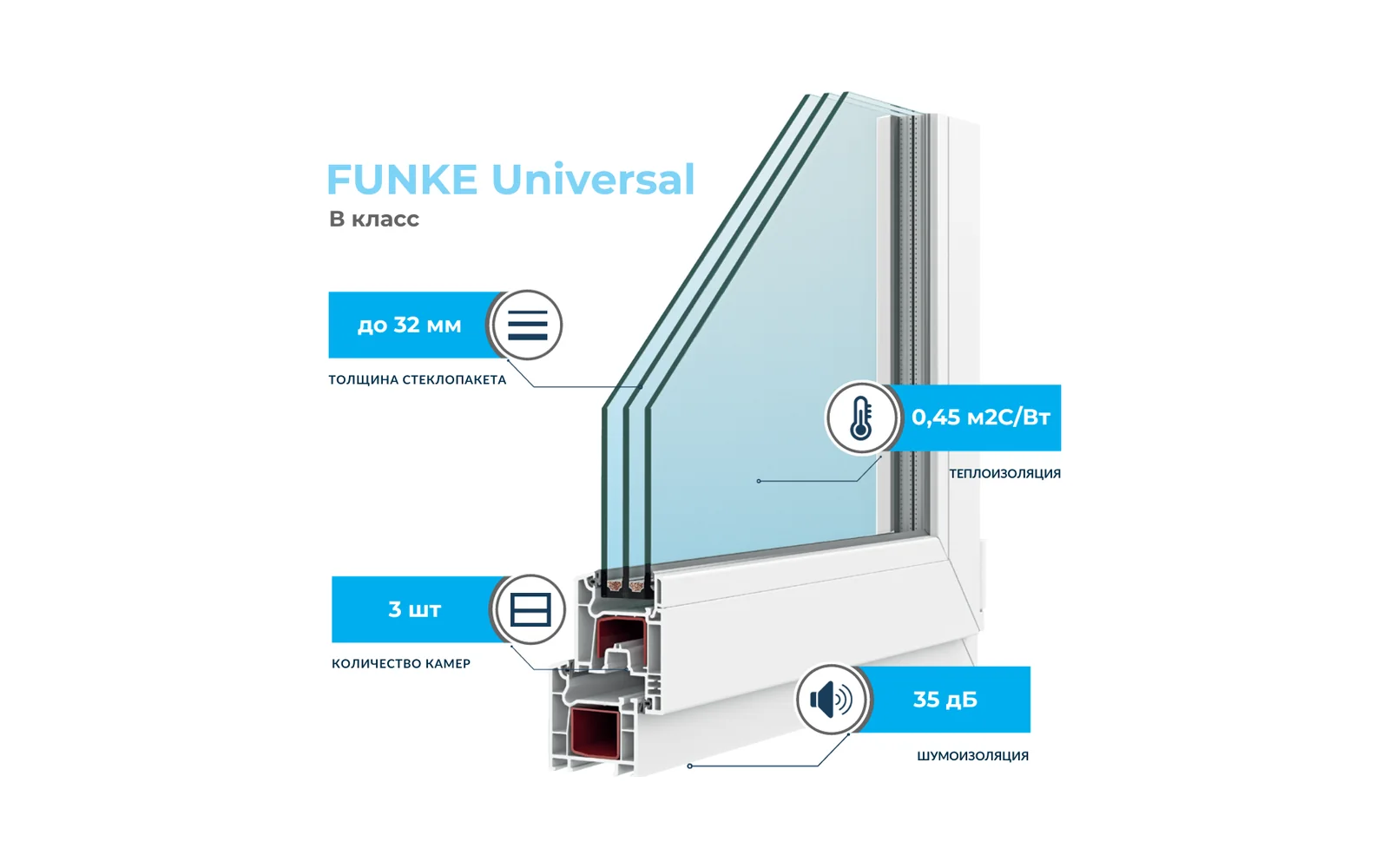 Funke 82 MD (6-камерный)
