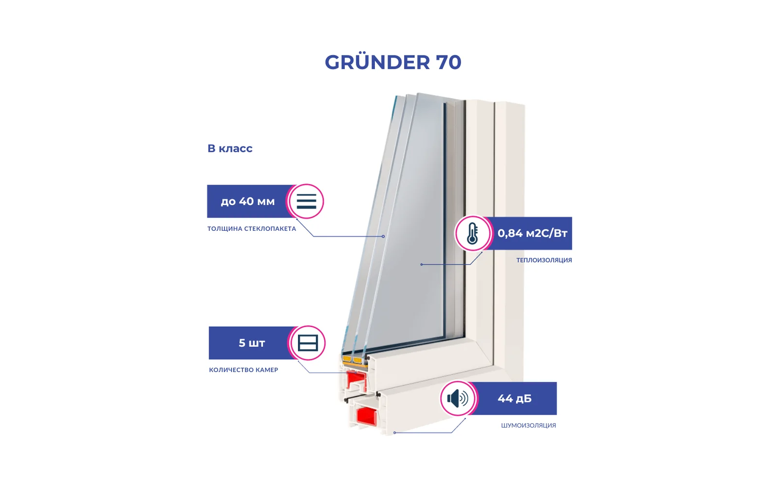 Grunder 70 MD (5-камерный)